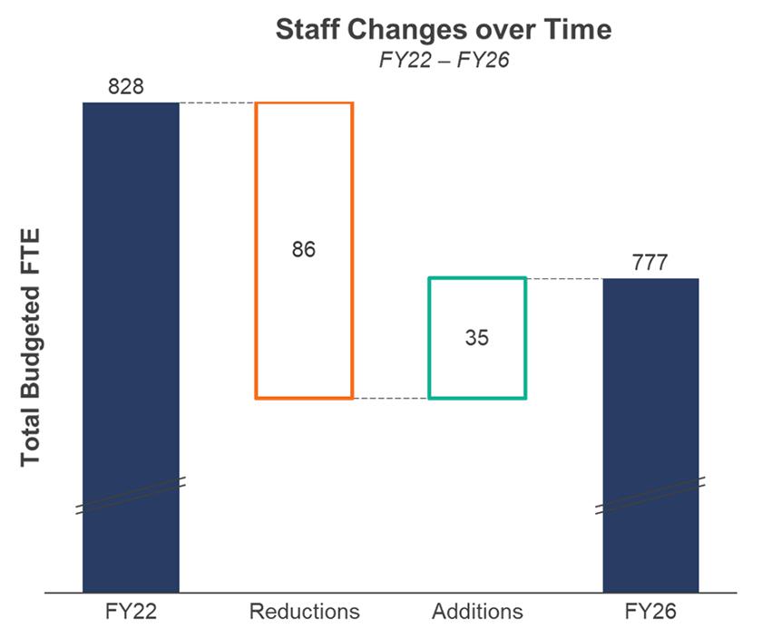 Acton-Boxborough Regional School District (MA) staff changes