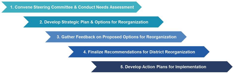 strategic planning steps