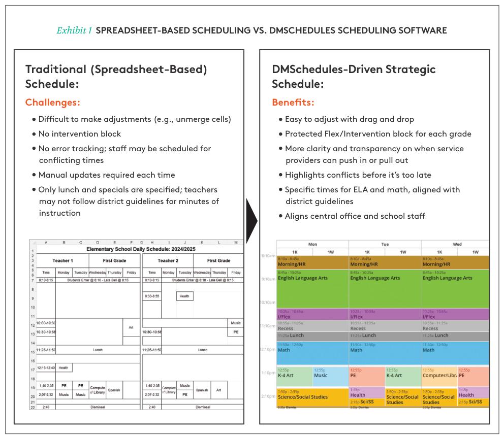 Spreadsheet vs DMSchedules