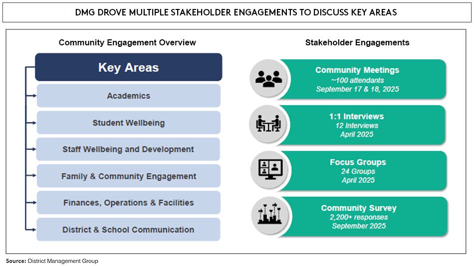 community engagement